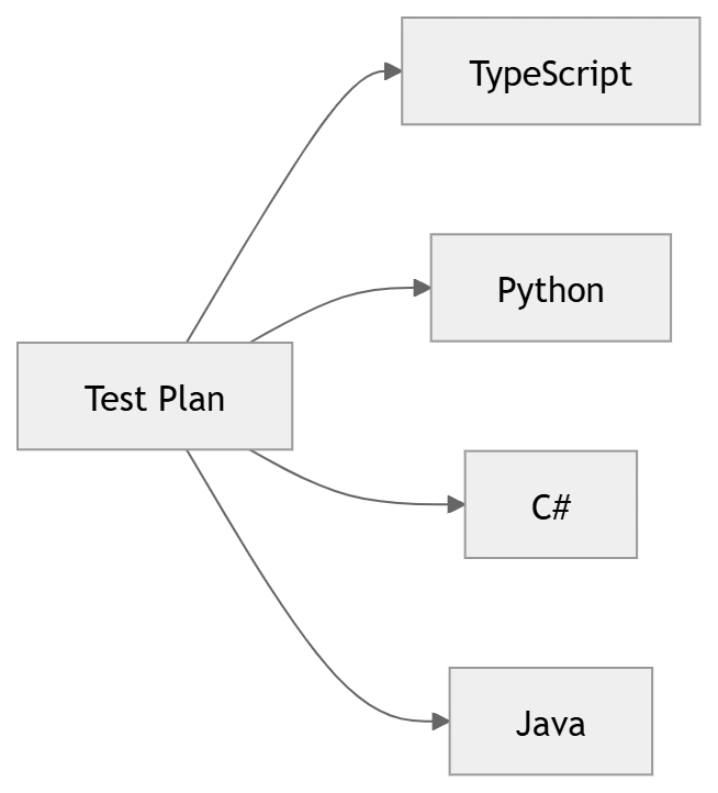 mermaid-diagram (9)