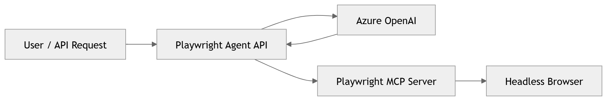 mermaid-diagram