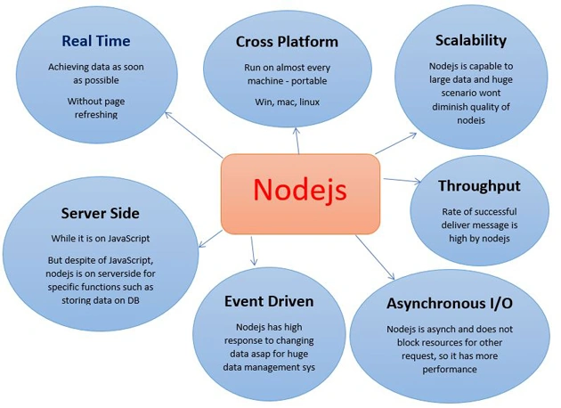 Node.js