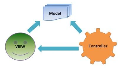 ASP.NET Core