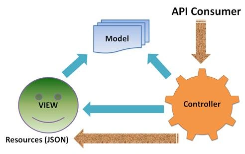 ASP.NET Core