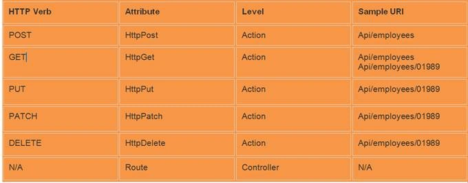 ASP.NET Core