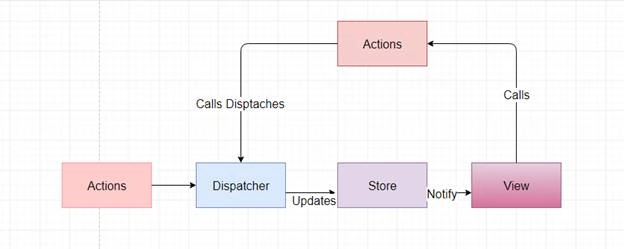 React