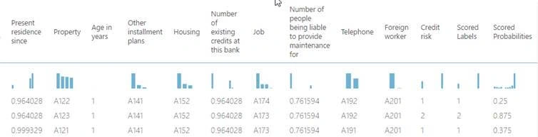 Azure Machine Learning