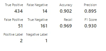 Azure Machine Learning