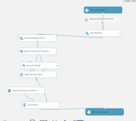 Azure Machine Learning