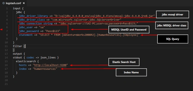 Elastic Search