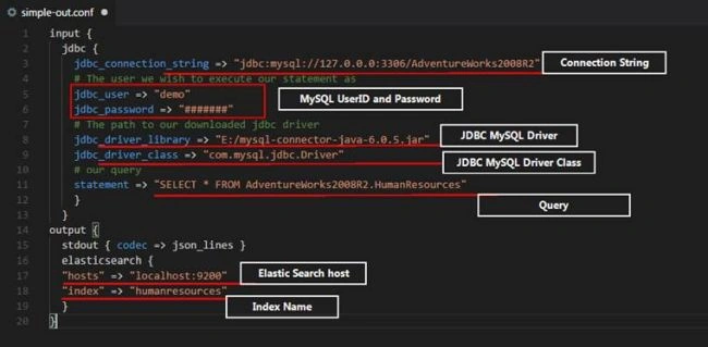 Elastic Search