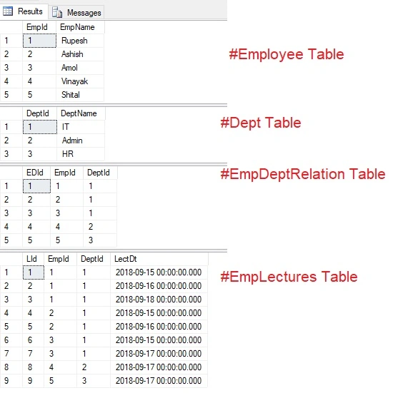 Common Table Expressions (CTE) Example In SQL SERVER