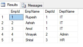 Common Table Expressions (CTE) Example In SQL SERVER