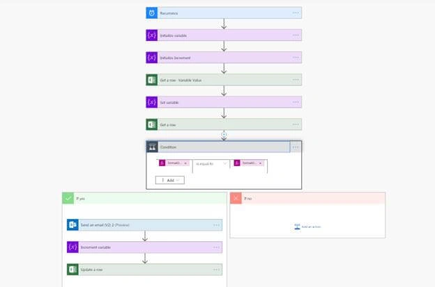 Microsoft Flows