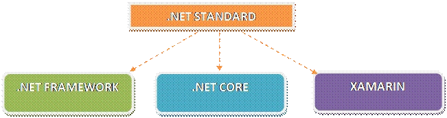 ASP.NET Core