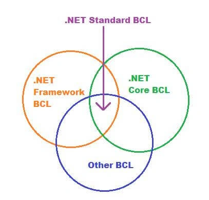 ASP.NET Core