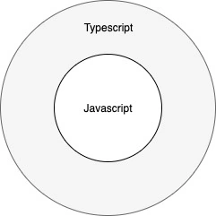Angular - Typescript Fundamentals