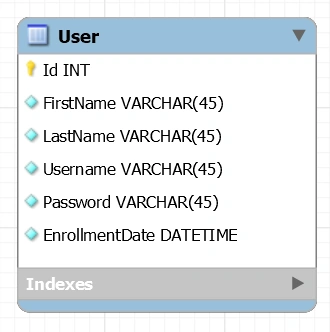 Working With Web Services Through ASP.NET Core And DotVVM