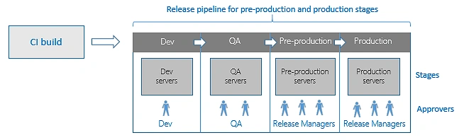 CI/CD Implementation For Simple Web Application Using Azure DevOps