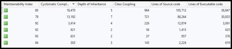 Analyzing Not So Super Code