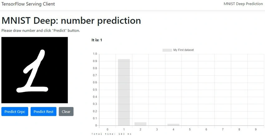 Number prediction