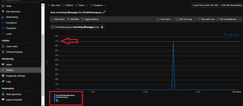 Test Azure Event Hub Using Python Code To Send Or Receive Sample Events