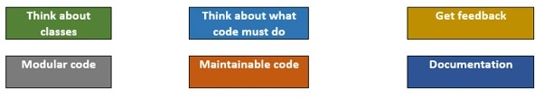 Test Driven Development In C# .Net