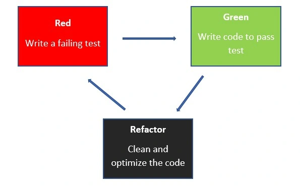 Refactor