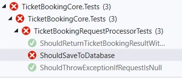 Test Driven Development In C# .Net