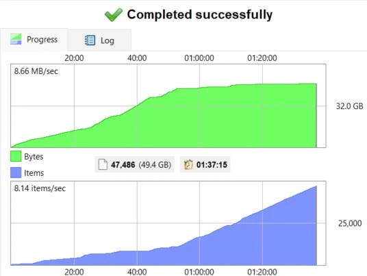 Completed
