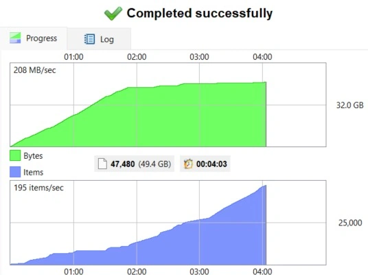 Progress Completed