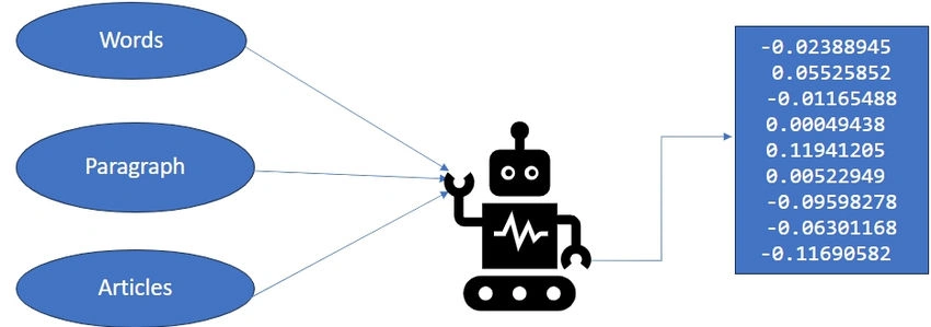 embeddings-in-langchain