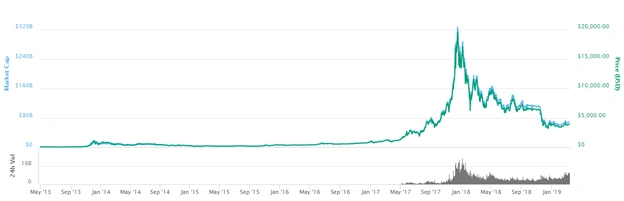The 10 Most Important Cryptocurrencies In 2019