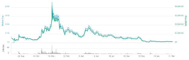 The 10 Most Important Cryptocurrencies In 2019