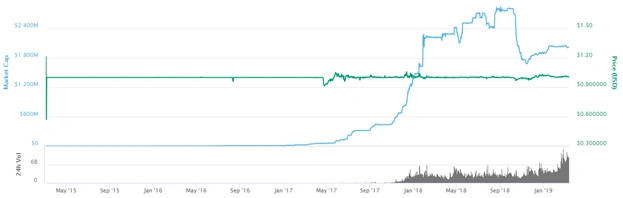 The 10 Most Important Cryptocurrencies In 2019