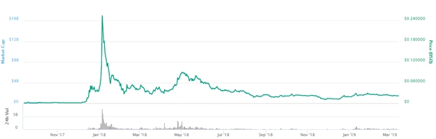 The 10 Most Important Cryptocurrencies In 2019
