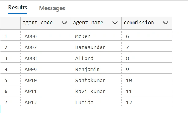 Guide Of SQL Views