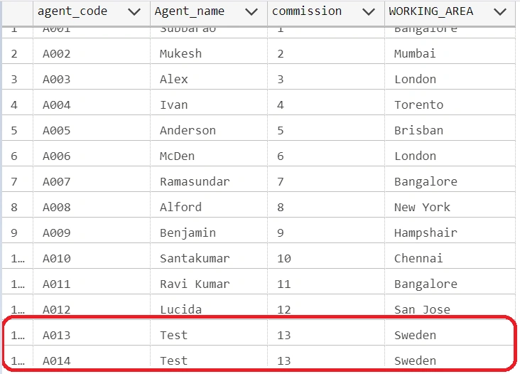 Guide Of SQL Views