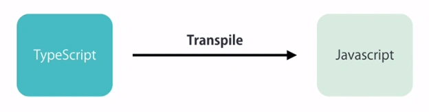 Angular