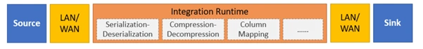 Basics Of Azure Data Factory