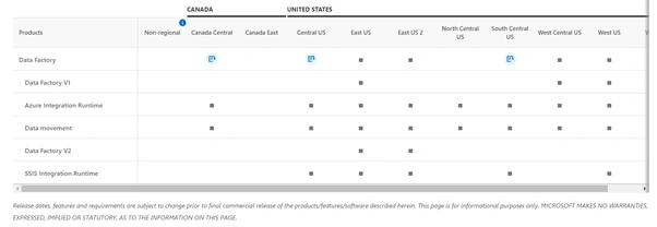 Basics Of Azure Data Factory