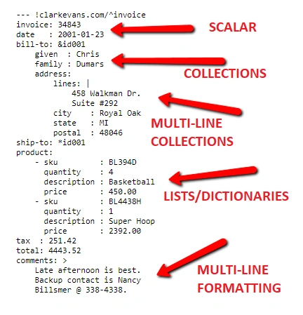 YAML