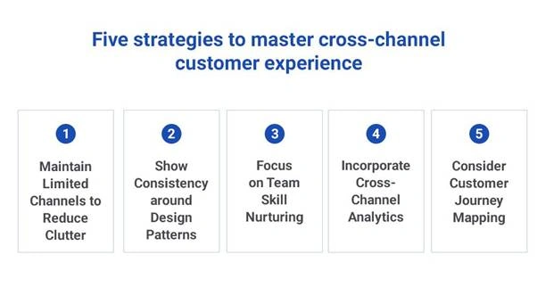 The Best Guide To Cross-Channel Customer Experience Strategy