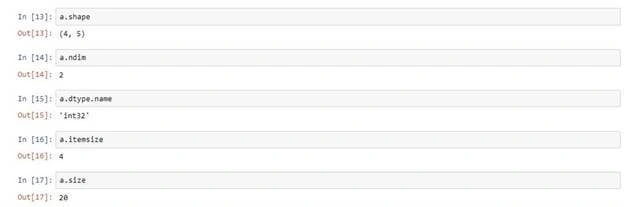 The Convenient Python Libraries for Machine Learning