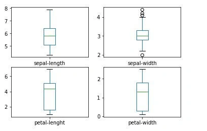 The Convenient Python Libraries for Machine Learning
