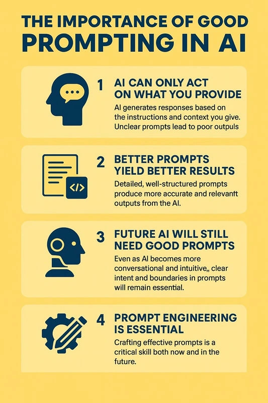 Prompting in AI