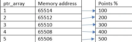 Array
