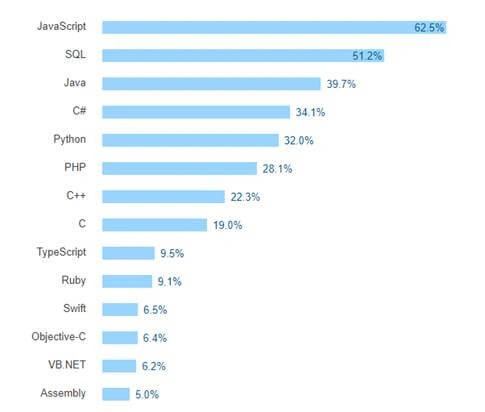 C#