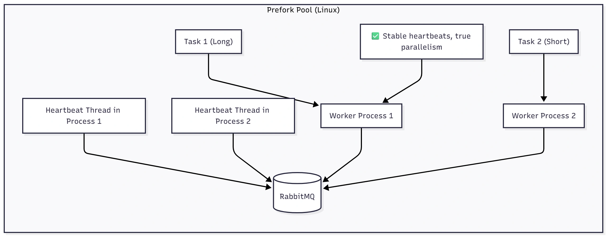 Preforklinux
