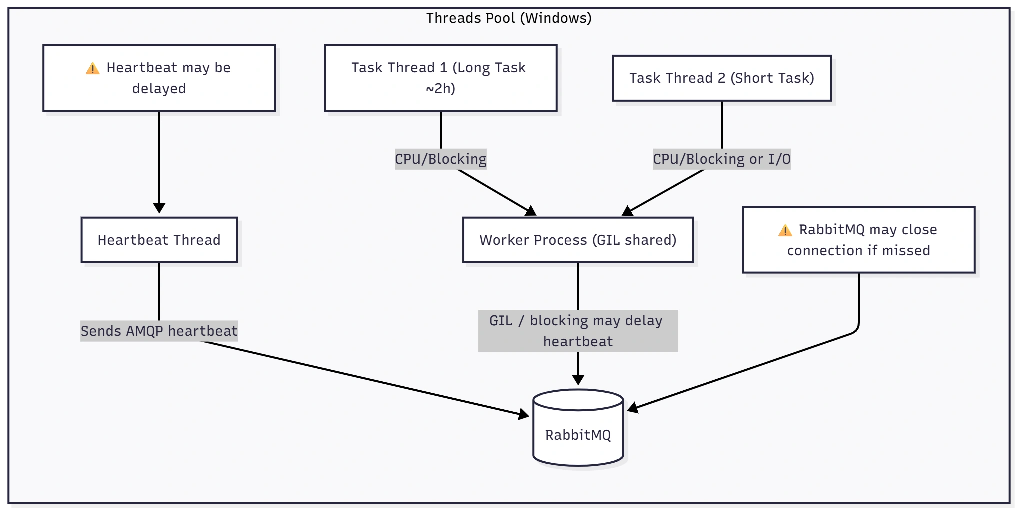 Threadpool