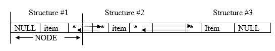 NULL pointer