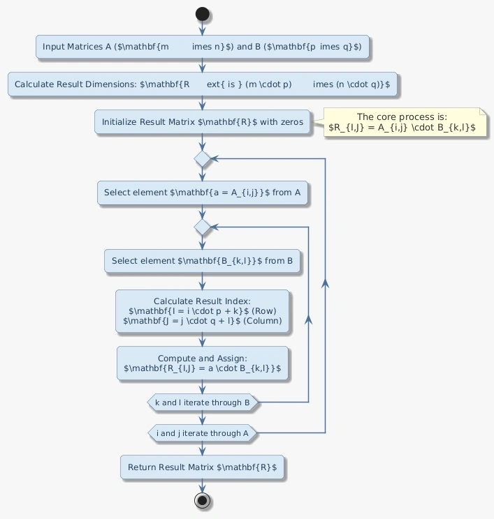 implementation2