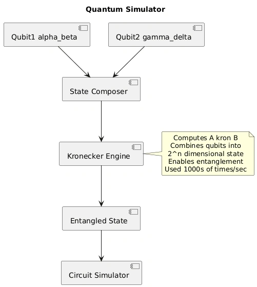 quantum
